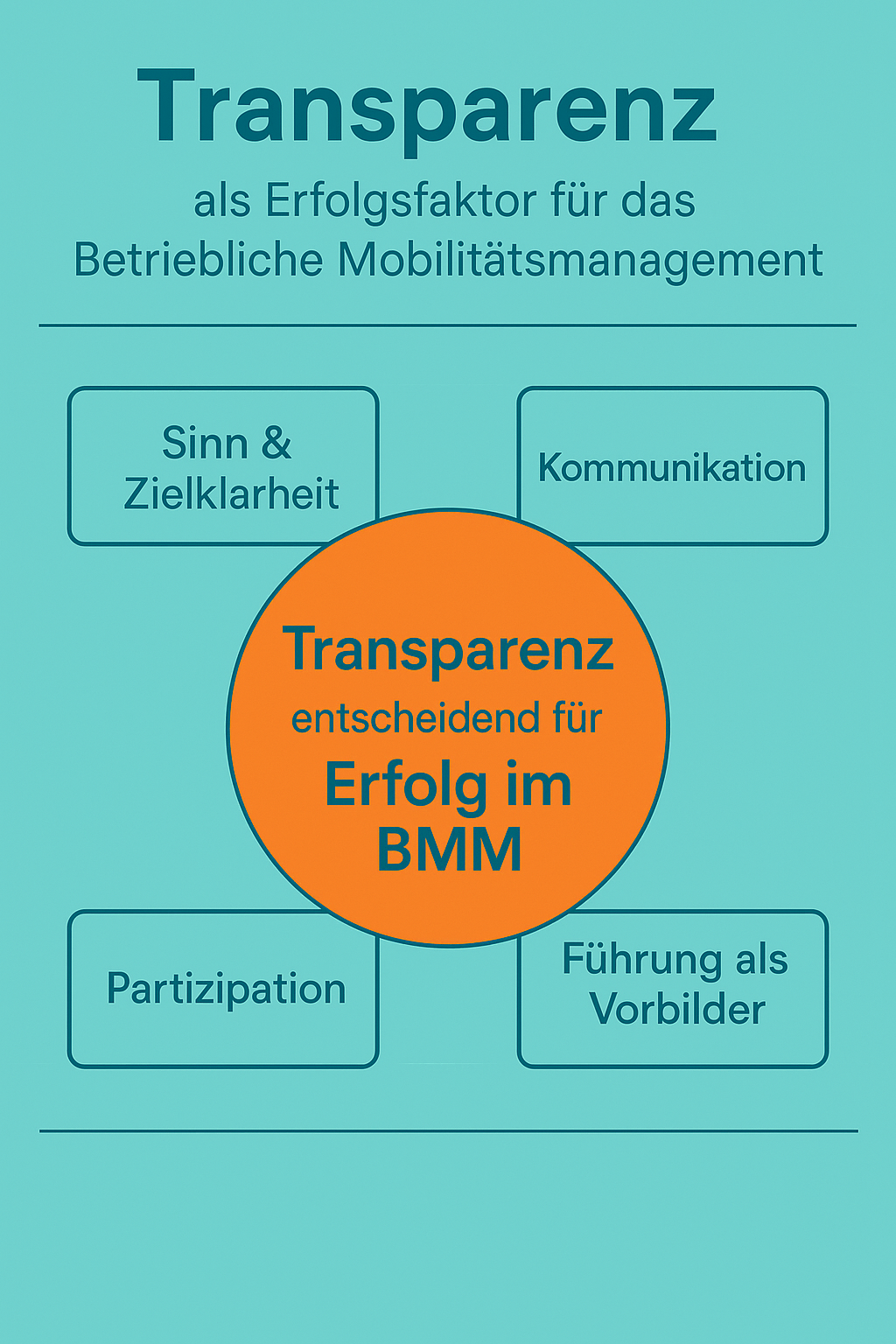 bmm-transparenz
